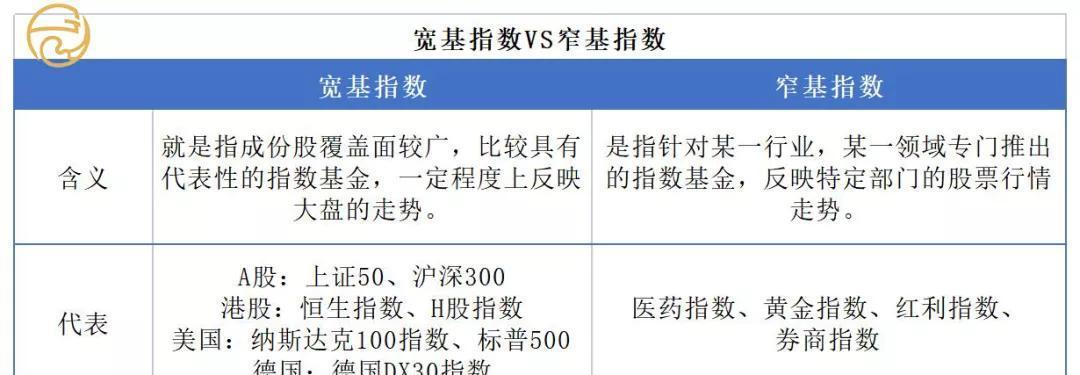 如何选择适合的指数基金投资（了解指数基金）