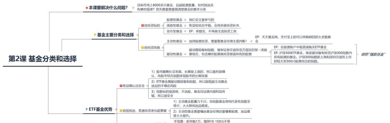 如何选择适合的指数基金投资（了解指数基金）