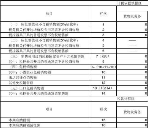 小规模纳税申报表填写指南（轻松掌握小规模纳税申报表填写技巧）