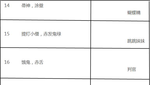 阴阳师悬赏封印查询工具的使用指南（一站式解决悬赏封印难题）