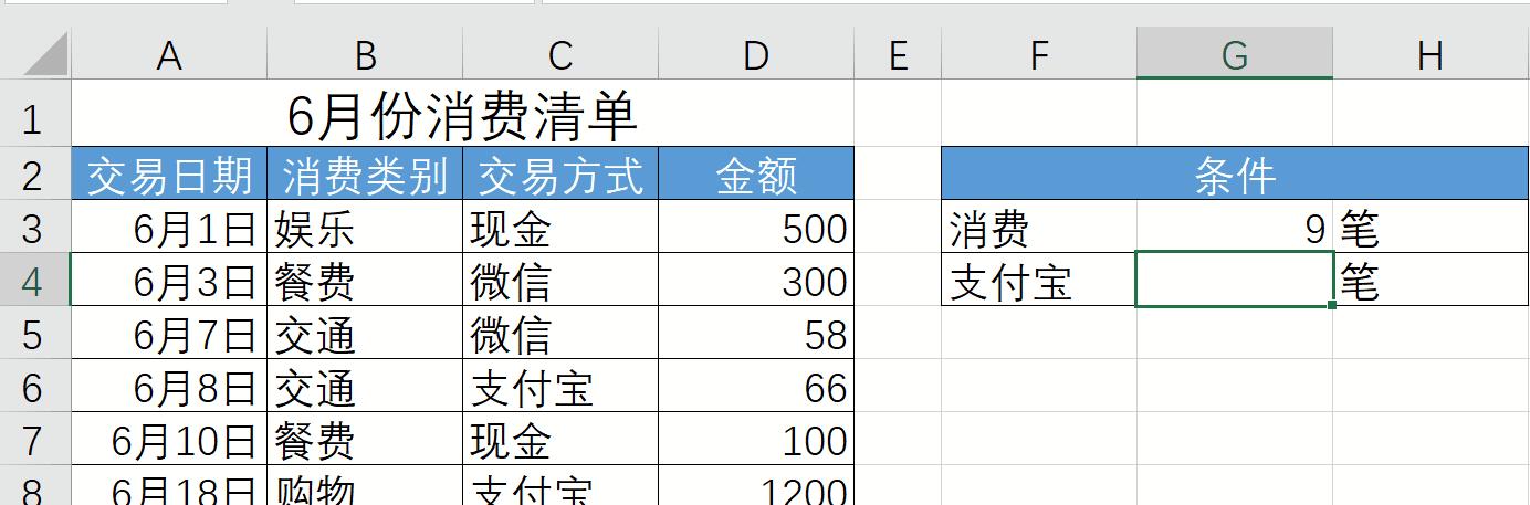 深入了解Python中的count函数（探索Python中count函数的功能及应用）