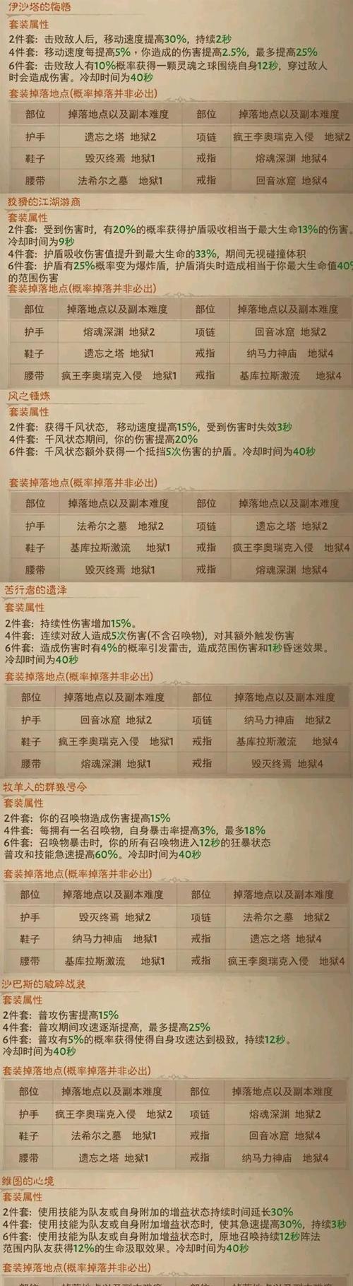 暗黑破坏神不朽攻略大全（指南与秘籍）