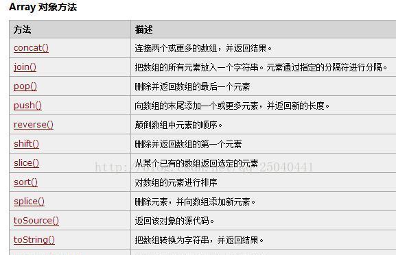 深入探究JavaScript数组切割方法（了解JavaScript中数组切割的基本用法和高级技巧）