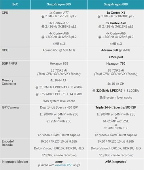 骁龙处理器性能排行榜（揭秘骁龙处理器的性能表现）