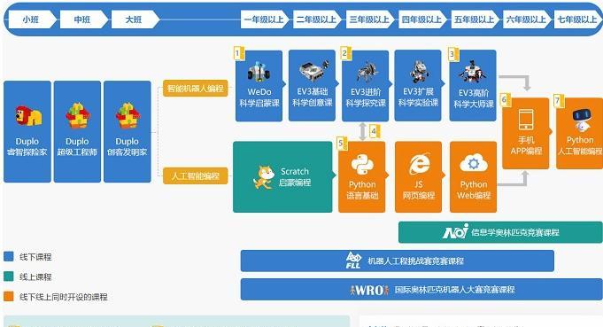 探索基础编程软件的世界（了解计算机编程的基本工具和技能）