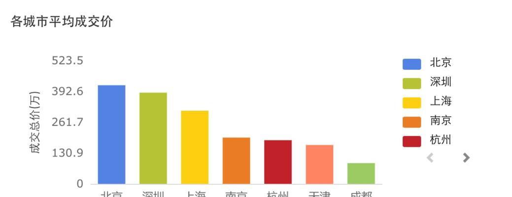 图表制作软件的选择与应用（探索多种图表制作软件）