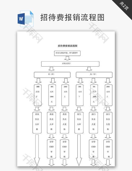 使用Word制作流程图的简易教程（掌握Word流程图的绘制技巧）