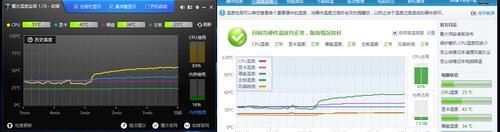 如何显示CPU温度（掌握监测计算机CPU温度的技巧与方法）