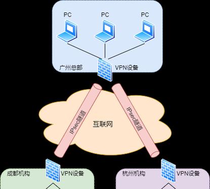 深入解析常见的网络拓扑结构（探索网络拓扑结构的多样性和优缺点）