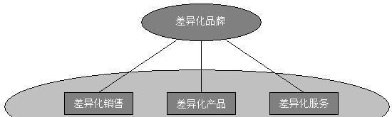 市场竞争策略（从竞争对手中脱颖而出的关键）