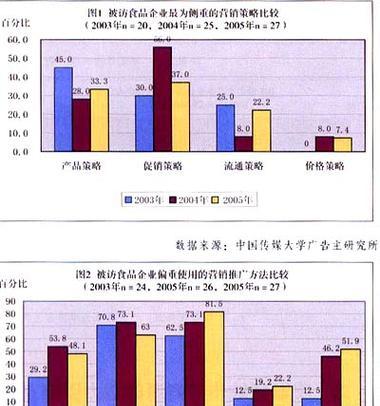 市场竞争策略（从竞争对手中脱颖而出的关键）