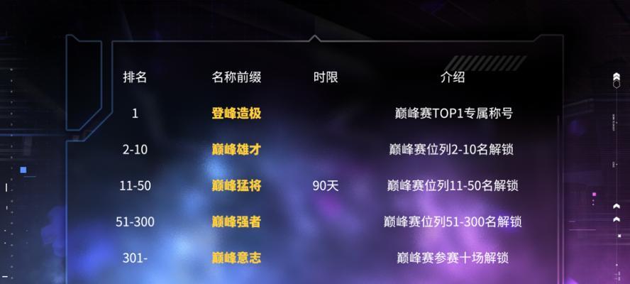 最新LOL段位顺序揭秘（探索最新LOL段位顺序及玩家竞技之路）