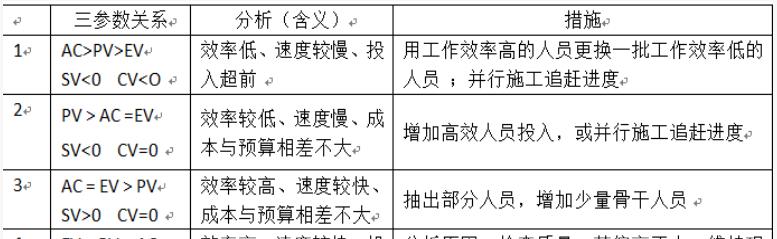 费用偏差计算公式的应用与计算方法（掌握费用偏差计算公式）