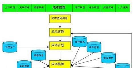 现代文件管理系统的重要性与功能（提升办公效率）