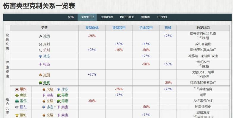 新手星际战甲攻略（一步步学习）