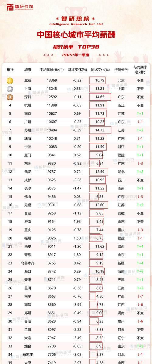 2024年中国平均工资情况揭秘（2024年中国平均工资达到新高）