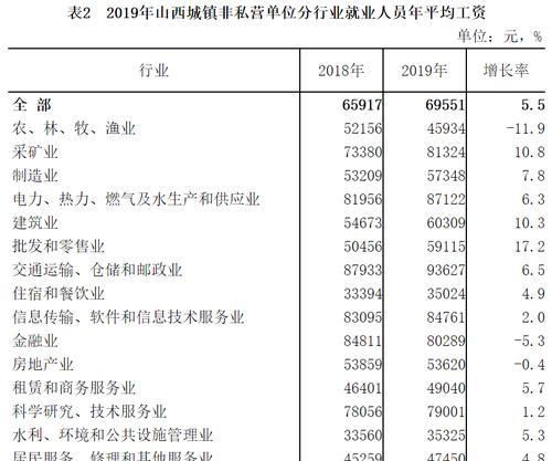 2024年中国平均工资情况揭秘（2024年中国平均工资达到新高）