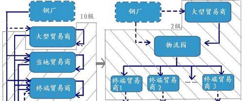 盈利模式分析（揭示成功企业盈利模式的奥秘）