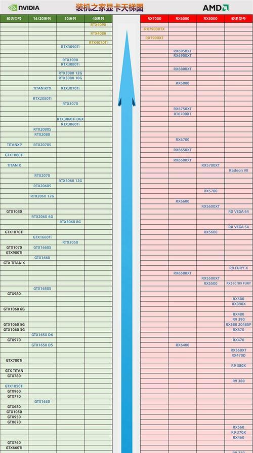 2024年台式电脑显卡排行榜Top10（探索最强大的显卡）