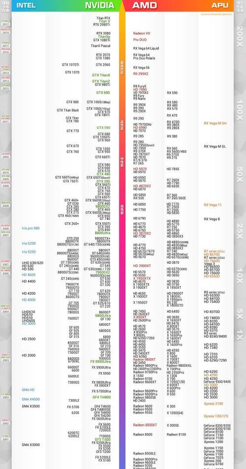 2024年笔记本电脑显卡排名榜发布，华硕显卡问鼎（最新排名揭示了笔记本电脑显卡市场的领先品牌和趋势）