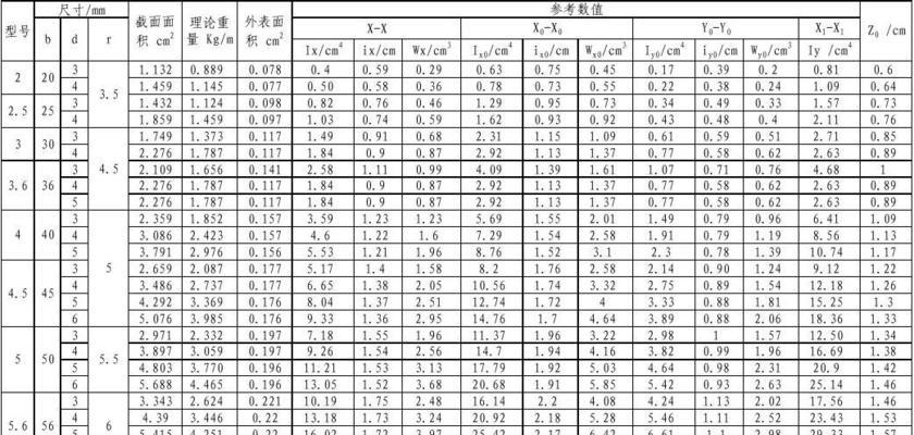 探索矩形钢规格型号尺寸的选择与应用（从尺寸到性能）