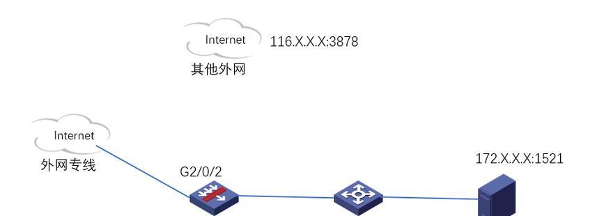 外网访问内网服务器教程（通过内网穿透工具）