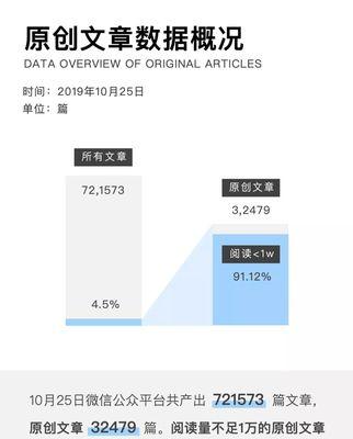 公众号文章制作方法及技巧（提升公众号文章质量的关键步骤）