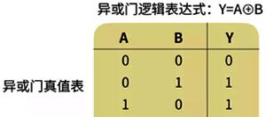 逻辑非符号的威力与应用（深入理解逻辑非符号及其重要性）