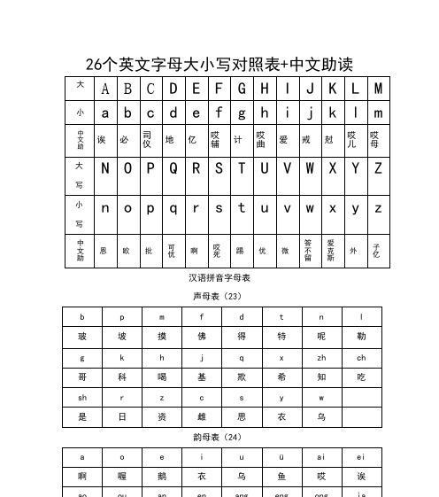 字母大小写转换快捷键（掌握大小写转换快捷键）