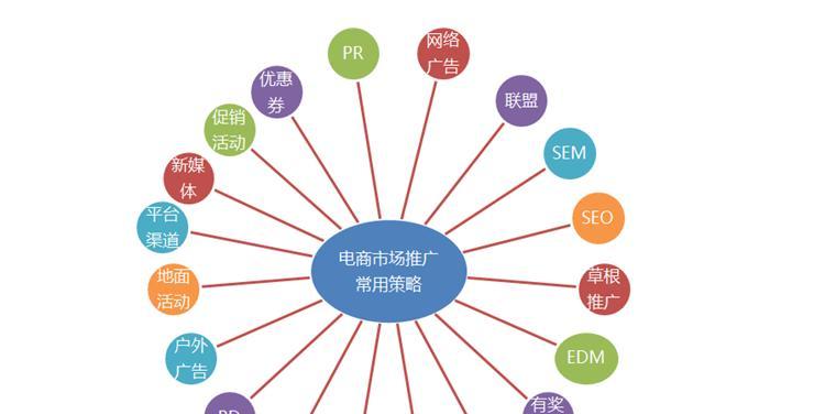 探索产品策略的不同类型及其重要性（了解产品策略类型和如何应用它们来实现商业目标）