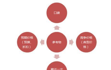 探索产品策略的不同类型及其重要性（了解产品策略类型和如何应用它们来实现商业目标）