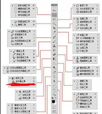 快捷键大全（提高工作效率）