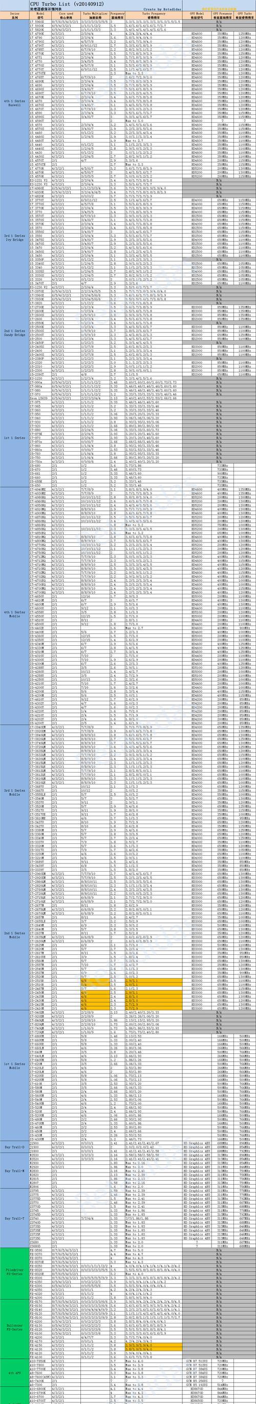 笔记本台式机显卡天梯图（一图看懂笔记本台式机显卡排名及升级策略）