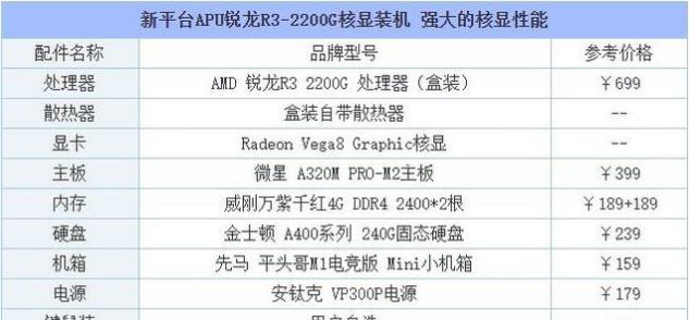 如何将台式电脑低配置升级为高配置（提升台式电脑性能的简易方法）