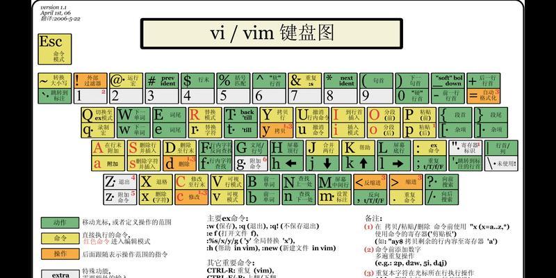 电脑键盘按键功能大解析（深入了解电脑键盘按键的各种功能和用途）