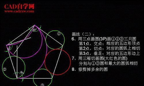 从0基础入门CAD制图的关键知识点