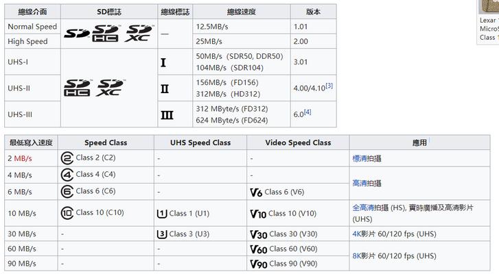 解除TF卡写保护的最简单方法（一步解决）