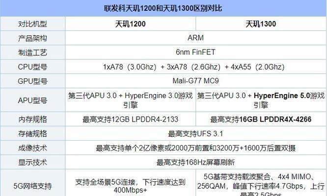 安卓手机处理器排行榜（揭秘安卓手机处理器市场竞争）