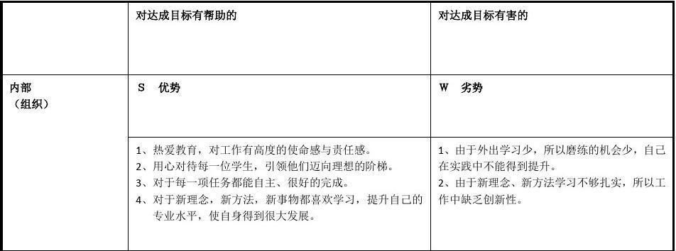 用SWOT分析发掘个人优势，实现自我突破（探索你的优势）