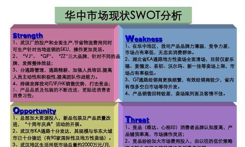 用SWOT分析发掘个人优势，实现自我突破（探索你的优势）