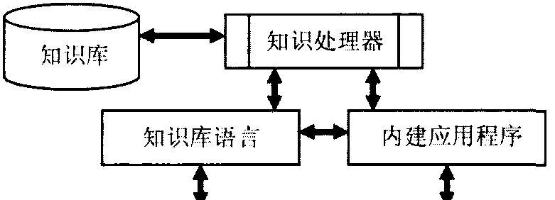 深入理解数据库原理及应用（探索数据库的本质与应用领域）