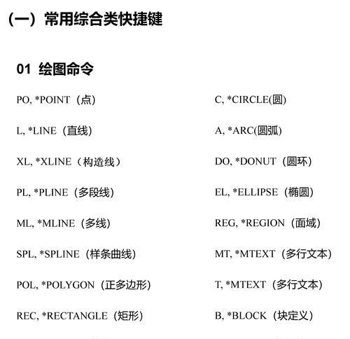 电脑常用快捷键大全（提高工作效率）