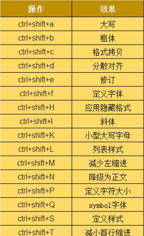 CAD快捷键命令大全——提高设计效率的利器（全面掌握CAD快捷键）