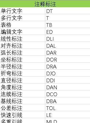 CAD快捷键命令大全——提高设计效率的利器（全面掌握CAD快捷键）