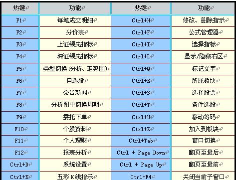 重启电脑快捷键（从零基础到熟练应用）