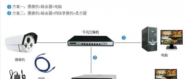 自己安装监控教程（了解监控设备的基本原理和选择）