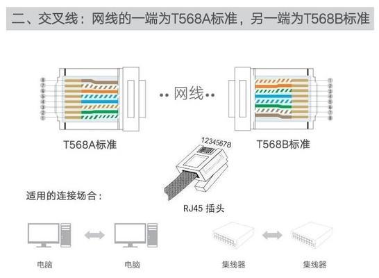 网线水晶头正确接法（以高清图文并茂）