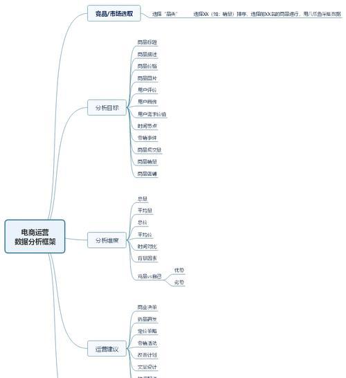 电商运营的7大技巧，助你打造成功的电商业务