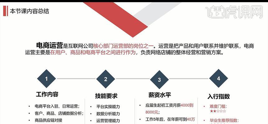 电商运营的7大技巧，助你打造成功的电商业务