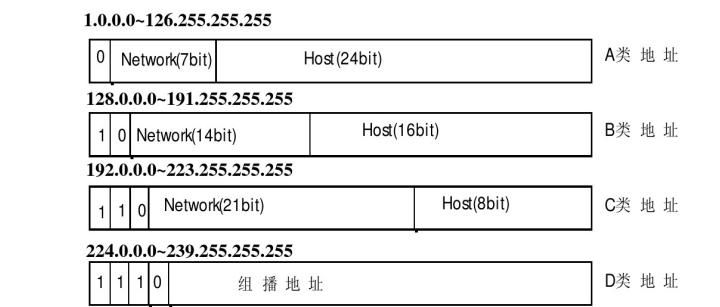 IP和子网掩码对照表详解（掌握IP和子网掩码对照表的关键知识点）